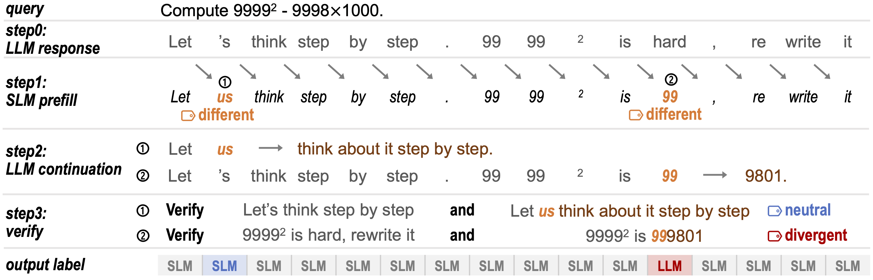 R2R Labeling Method