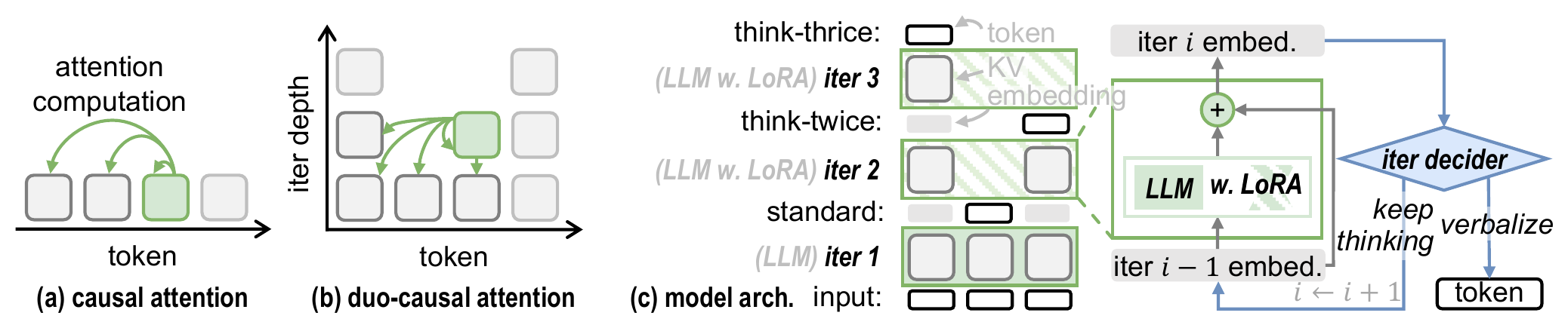 TaH Architecture Overview