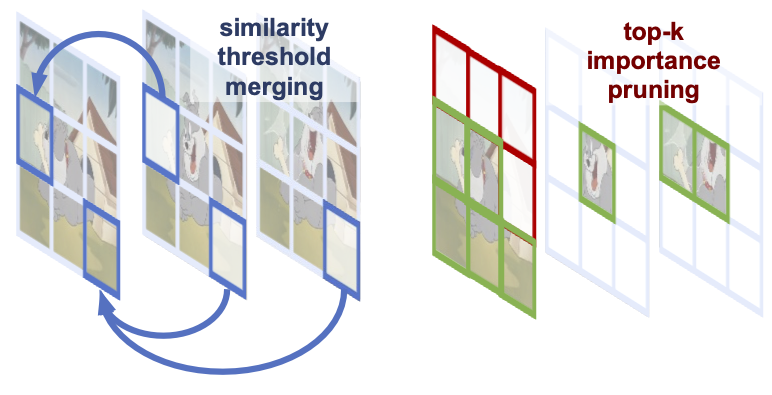 FrameFusion method overview